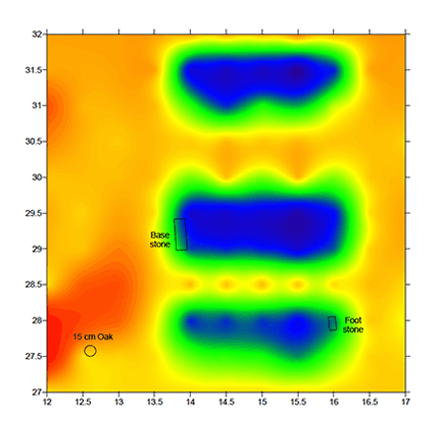 Electromagnetic Conductivity image map of burials